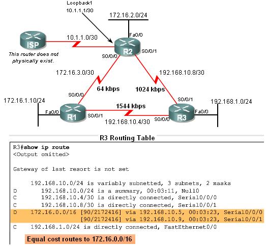 Basic EIGRP Configuration R3 s routing table shows that the 172.16.0.