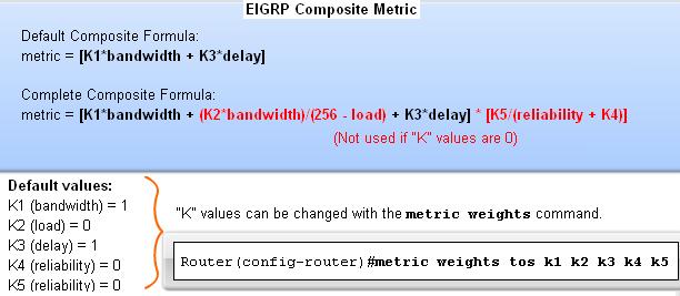 EIGRP Metric Calculation EIGRP Composite Metric & the K Values EIGRP uses the following values in its composite metric -Bandwidth, delay,