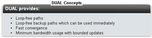 DUAL Concepts The Diffusing Update Algorithm (DUAL) is used to prevent looping Successor Feasible Distance (FD)