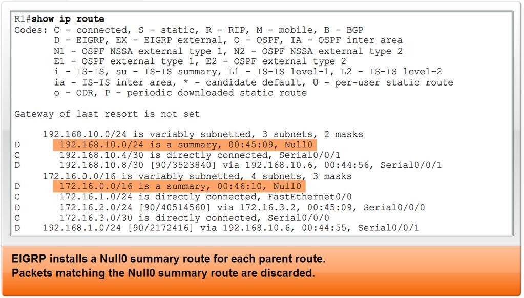 More EIGRP Configurations The Null0 Summary Route By default, EIGRP uses the Null0 interface to discard any packets that match the parent route but do not match any of the child routes EIGRP
