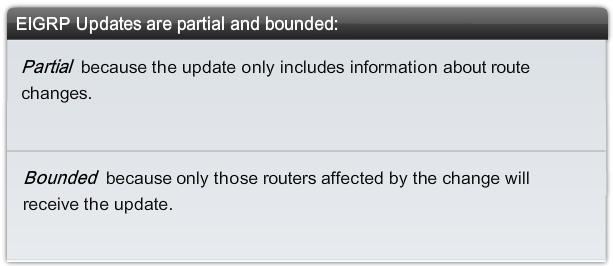 9.1.6 EIGRP Bounded Updates EIGRP Bounded Updates EIGRP only sends update when there is a change in route status Partial update A partial update includes only the route information that has changed