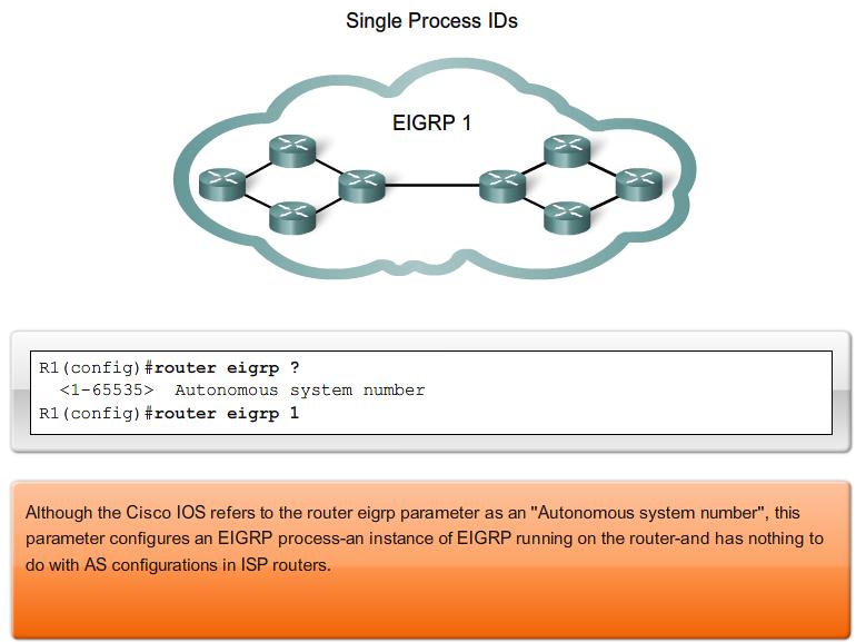 9.2.2 Autonomous Systems and Process ID s EIGRP autonomous system number actually