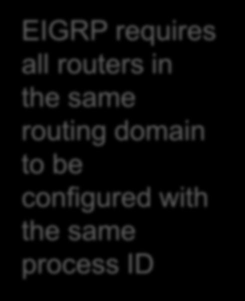 running on a router Example Router(config)#router eigrp autonomous-system EIGRP