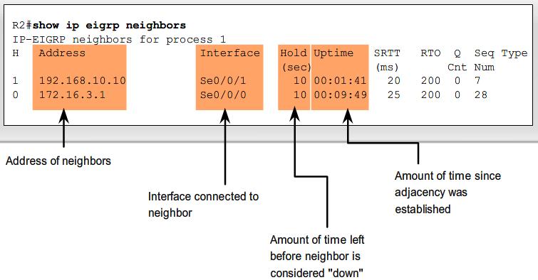 9.2.5 Verifying EIGRP Verifying EIGRP EIGRP routers must establish adjacencies with their neighbors before any updates can be sent or