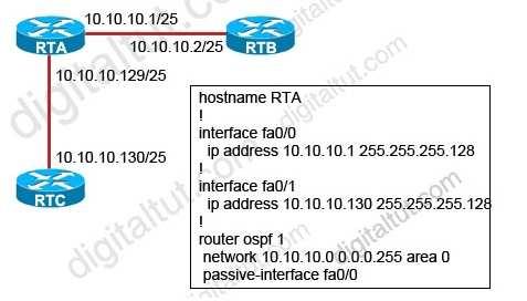 A. RTA will not establish an OSPF adjacency with RTB. B. RTA will not accept OSPF hello packets from RTB. C. RTA will send OSPF hello packets, but will not send OSPF updates. D.