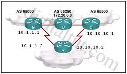 A. Router A will prefer the path through router B for network 172.20.0.0 B. Router A will prefer the path through router C for network 172.20.0.0 C.