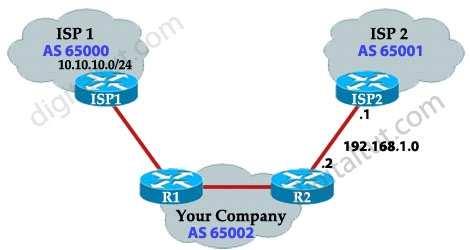 Suppose your company has 2 internet links to 2 different ISPs. If one connection to the ISP goes down, your traffic can be sent through the other ISP.