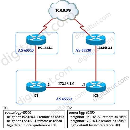 A. Router R1 will be preferred because its neighbor has the higher autonomous system number. B. Router R1 will be preferred because it has the lower neighbor IP address. C.