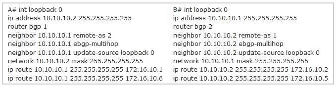 Public AS numbers Correct Answer: B Section: Implement an ebgp based solution, given a network design and a set of requirements /Reference: The ebgp multihop allows a neighbor connection between two