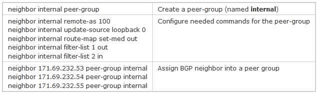 B. The peer group shortens the IBGP configuration. C. The peer group shortens the EBGP configuration. D. Only the outgoing filters are applied to BGP updates. E. Three AS-path filters are applied to each BGP neighbor.
