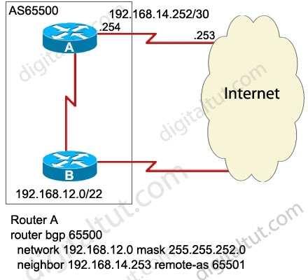 A. RouterA(config)#ip cef B. RouterA(config)#ip route 192.168.12.0 255.255.255.252 null 0 C. RouterA(config-router)#ebgp multihop 1 D. RouterA(config-router)#redistribute ospf 1 E.