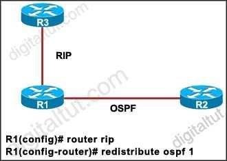 The show ip bgp command is used to display entries in the Border Gateway Protocol (BGP) routing table Multi-Exit Discriminator (MED) is used when we have multiple entry points (connections) to