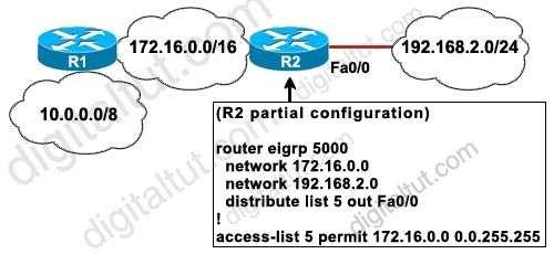 A. Any routes learned by R2 from the interface tied to the 172.16.0.0 network will not be advertised to neighbors on the 192.168.2.0 network. B.