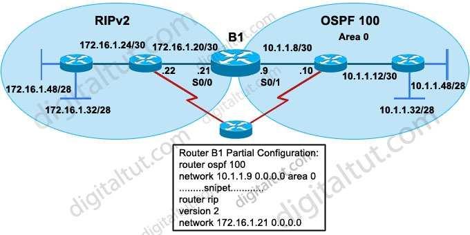 A. access-list 40 deny 172.16.1.0 0.0.0.255 access-list 40 permit any router rip redistribute ospf 100 metric 5 distribute-list 40 out ospf 100 B. ip prefix-list rip_routes permit 172.16.1.16/25 ge 26 le 28 route-map redis-ospf deny 10 match ip address prefix-list rip_routes router rip redistribute ospf 10 route-map redis-ospf subnets C.
