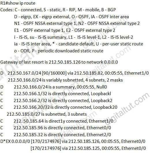 A. Use ping and the show ip route command to confirm the timers for each default network resets to 0. B.