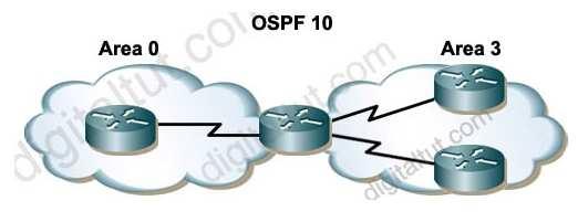 A. It is configured and functioning correctly as an OSPF internal router. B. It is configured and functioning correctly as an ABR attached to stub area 4. C.