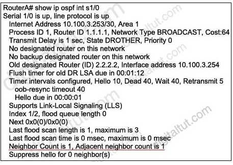 The show ip ospf neighbor command shows us the role of each neighbor (DR, BDR, DROTHER).