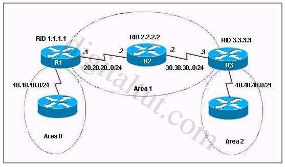 A. R1(config-router)# area 1 virtual-link 30.30.30.3 R3(config-router)# area 1 virtual-link 20.20.20.1 B. R1(config-router)# area 1 virtual-link 20.20.20.2 R3(config-router)# area 1 virtual-link 30.