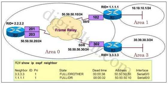 and P4S3 fail to see all OSPF routes in their routing tables. The show ip ospf neighbor command executed on P4S2 displays the state of the neighbors. In order to fix the problem, what should be done?