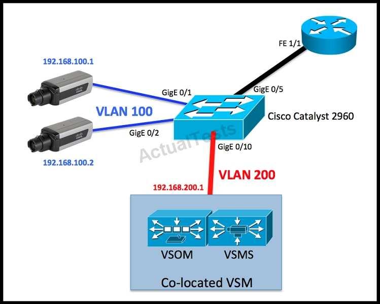 A. GigE 0/10 should be configured to accept traffic from all VLANs using the #switchport mode access vlan all command. B.