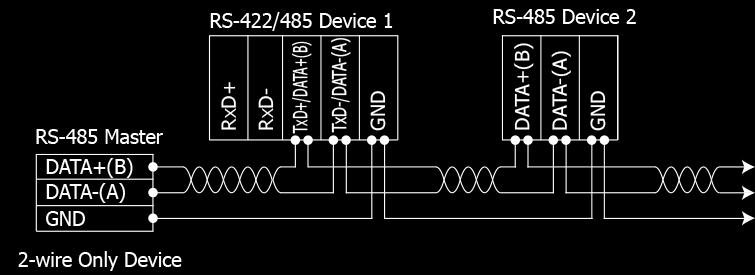 2.7 Wiring Notes RS-232 Wiring Connection Note: 1.