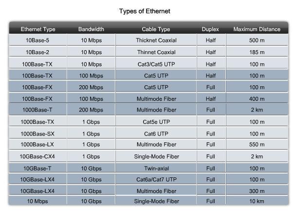 9.5 Ethernet Physical Layer 9.5.1