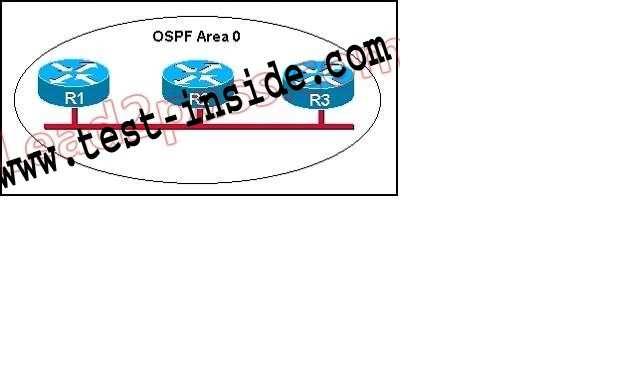 QUESTION 70 Which statements describe the routing protocol OSPF? (Choose three) A. It supports VLSM. B. It is used to route between autonomous systems. C.
