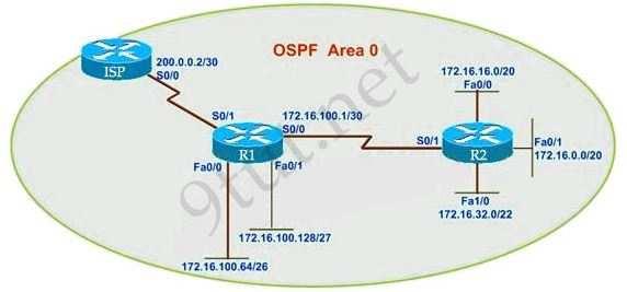 /Reference: : I used to think the answers should be C D E and here is my explanation: OSPF can use an active interface for its router ID, so a loopback interface is not a must -> A is incorrect.