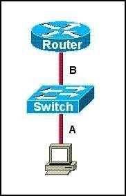 Router(config-router)#maximum-paths 2 Note: Cisco routers support up to 16 equal-cost paths.