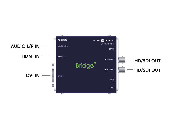 network (IP) Mini Converter Optical Fiber Bridge 1000_IP TX/RX SDI Distributor