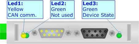 Document code: MN67552_ENG Revision 1.005 Page 9 of 20 LEDS: The device has got three LEDs that are used to give information of the functioning status.