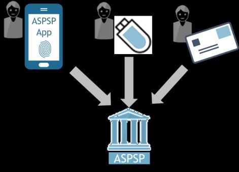 Advantages of the redirection model The redirection model presents the advantage that the ASPSP is in full control of the way to handle user authentication.