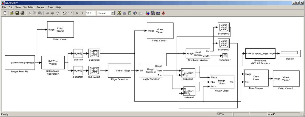 7 Analysis and Enhancement 19 Set the configuration parameters. Open the Configuration dialog box by selecting Configuration Parameters from the Simulation menu.