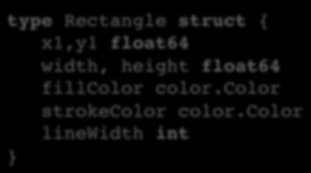 Abstraction The main example of abstraction in Go is with structs and methods. type Rectangle struct { x1,y1 float64 width, height float64 fillcolor color.color strokecolor color.