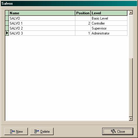The Salvo configuration screen is accessed from Configuration/Salvos New creates new Salvos and Delete deletes existing Salvos. In the Name field, the name of the Salvo can be typed in.