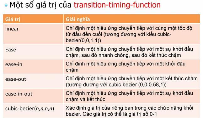 2.4. TRANSFORM TRANSITION-