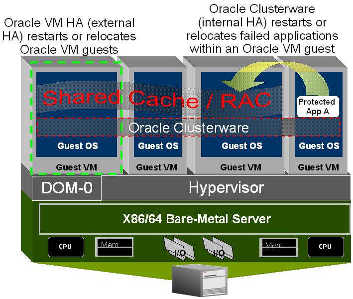 BUSINESS CONTINUITY, HIGH AVAILABILITY AND SCALABILITY Business continuity is a key element in today s business and while Oracle RAC is still the ultimate solution when it comes to Oracle Databases,