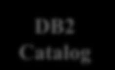 Clustering/Scalability: DB2 z/os Data Sharing SYSPLEX Workfile DB Log Member 1 Member