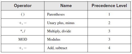 2 Assembly Language Discussion Integer Constants: [{+ }] digits [radix] Note:- Elements within square brackets [..] are optional. Elements within braces {.