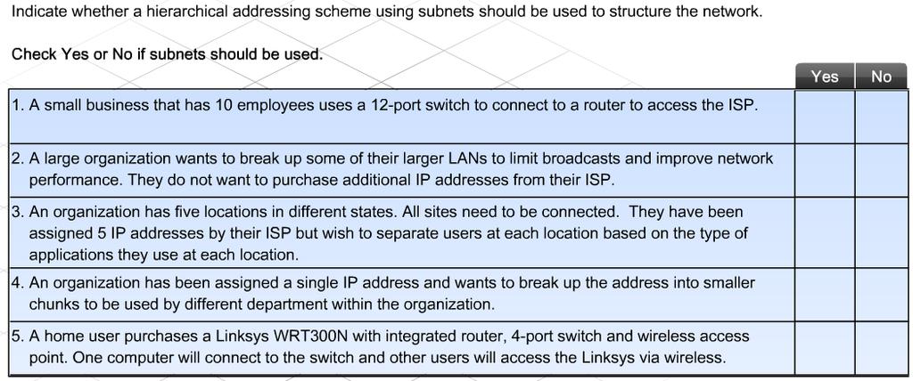 4.2 4. 5. What are the network and broadcast addresses for host 220.100.10.17/30? Network Address: Broadcast Address: 6. What are the network and broadcast addresses for host 198.125.50.75/26?