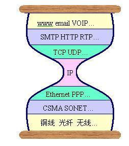 Agenda IP Internet Protocol Network and Information Center Beijing University of Posts and Telecommunications Oct.