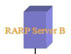 Reverse Address Resolution Protocol (RARP) Translate from physical address to IP address RARP / ARP reversed operation RARP operation Host A broadcast a request asking for a IP address Server B reply