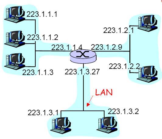 .. Data Wrapped by different layers Network layer functions Transport packet from sending to receiving hosts Network layer protocols in every host, router Three important functions Path determination
