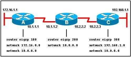 QUESTION 22 Which command is used to display the collection of OSPF link states? A. show ip ospf link-state B. show ip ospf lsa database C. show ip ospf neighbors D.