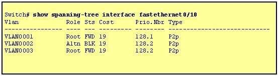 Given the output shown from this Cisco Catalyst 2950, what is the reason that interface FastEthernet 0/10 is not the root port for VLAN 2? A.