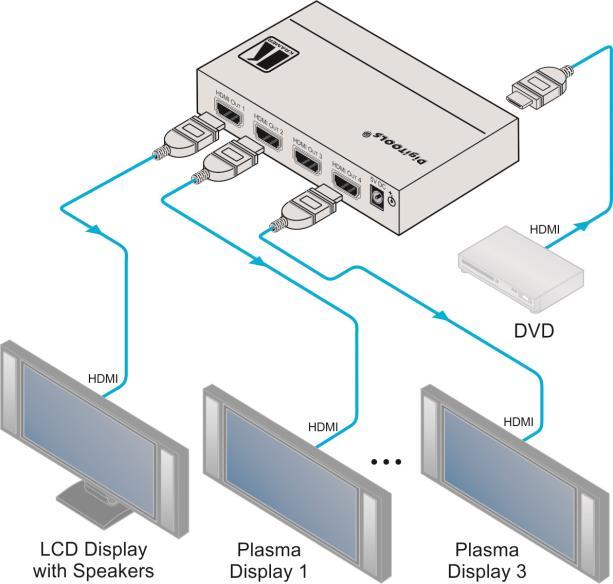 Figure 2: Connecting the VM-4HN 1:4 HDMI DA 4.1 Acquiring an EDID To acquire an EDID, press the EDID SETUP button as follows: 1.