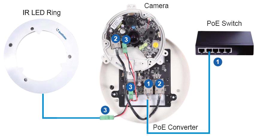 Connecting PoE Converter for GV-FEC5303 For GV-FEC5303 to have PoE function, it is required to install the PoE Converter and IR LED ring as illustrated below. 1.