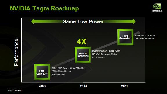 Silicon Processor Roadmaps Moore s Law is alive and well The new