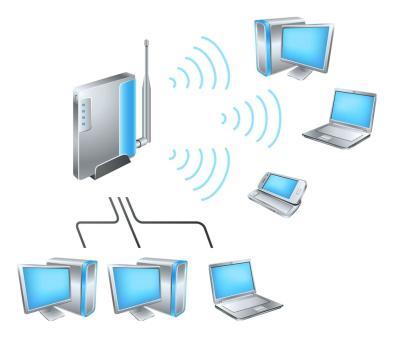 Wireless Networking A Wireless Network needs a wireless router,which consists of giving radio signals to transfer data between computers whilst on a network.