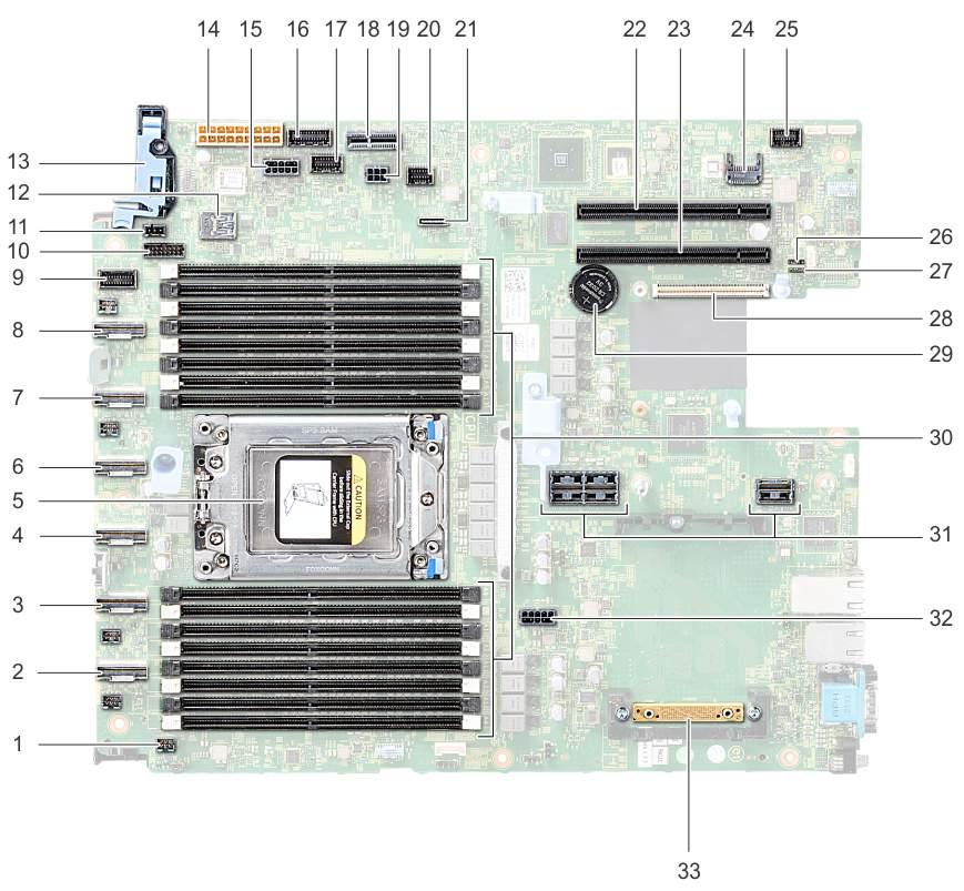 System board jumpers and connectors Figure 114. System board jumpers and connectors Table 47. System board jumpers and connectors Item Connector Description 1. FAN6 Cooling fan 6 connector 2.